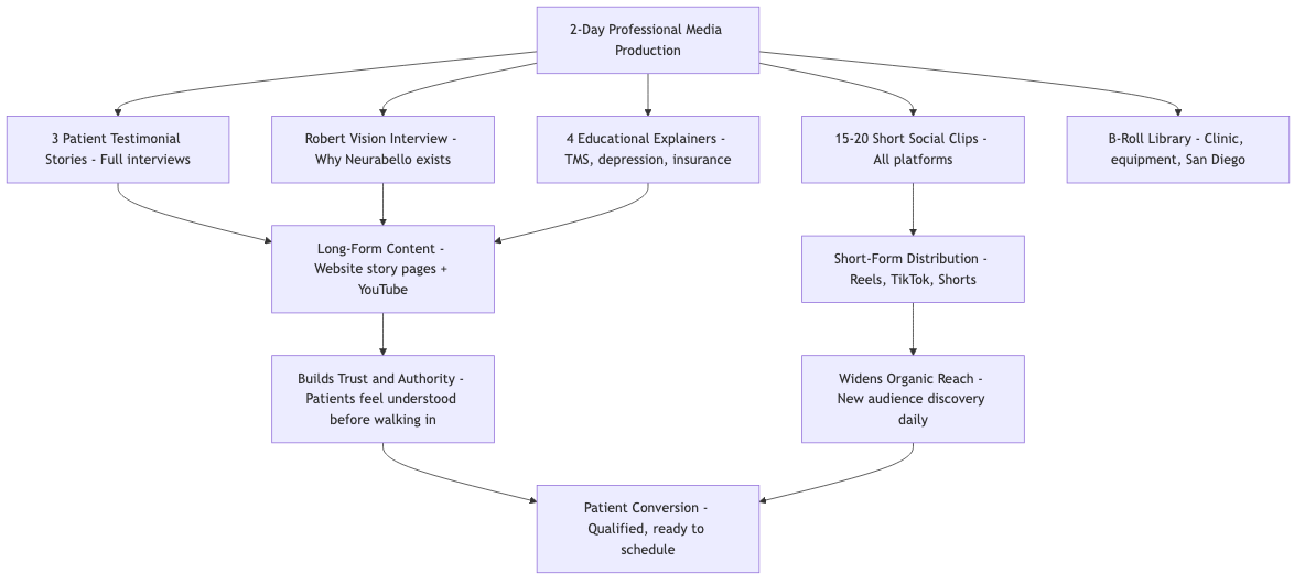 Content Engine