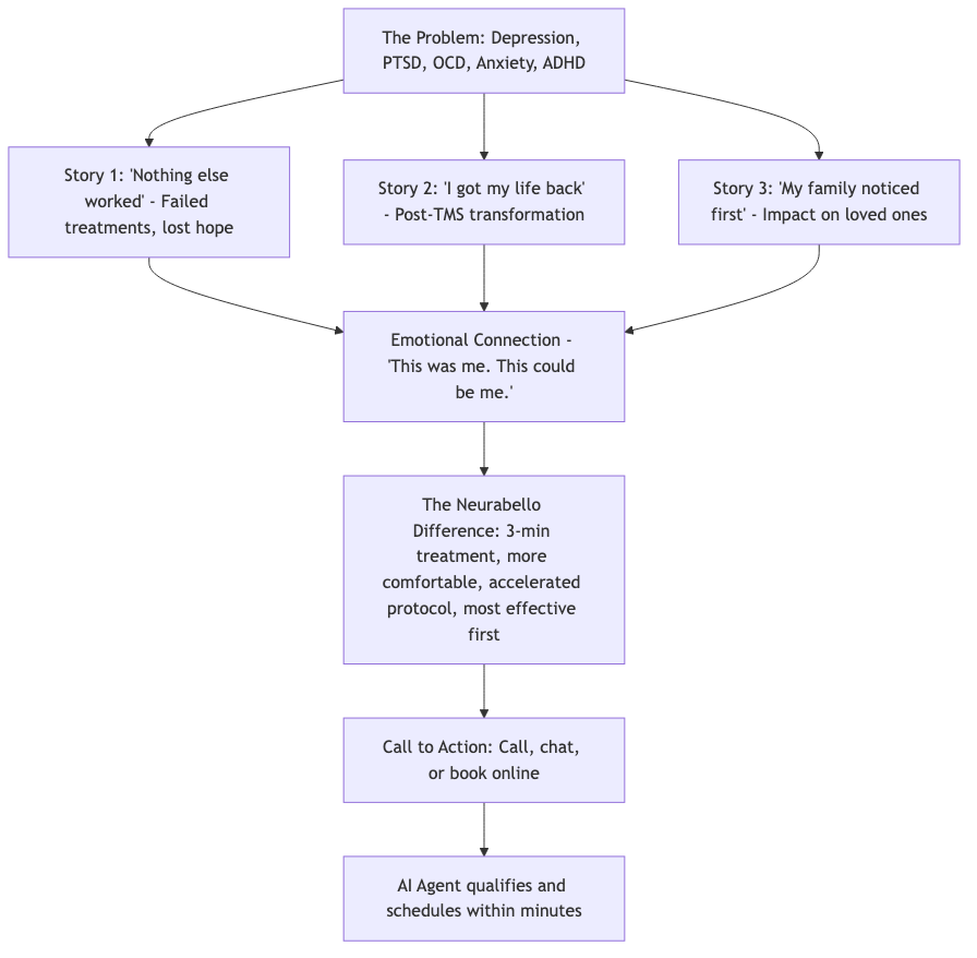 Story Engine